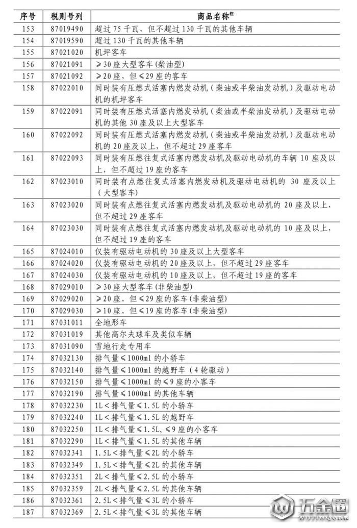 中國對美國加征關(guān)稅,對美國加征25%關(guān)稅