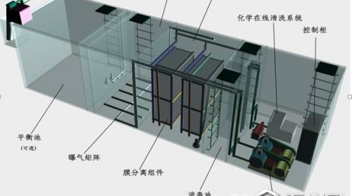 污水管道系統(tǒng)優(yōu)化設(shè)計(jì)淺析！