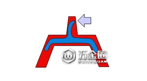 氣體輔助注塑產(chǎn)品開(kāi)發(fā)與模具成型技術(shù)整合！