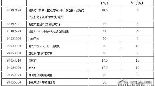 7月份照明行業(yè)大事件盤點(diǎn)