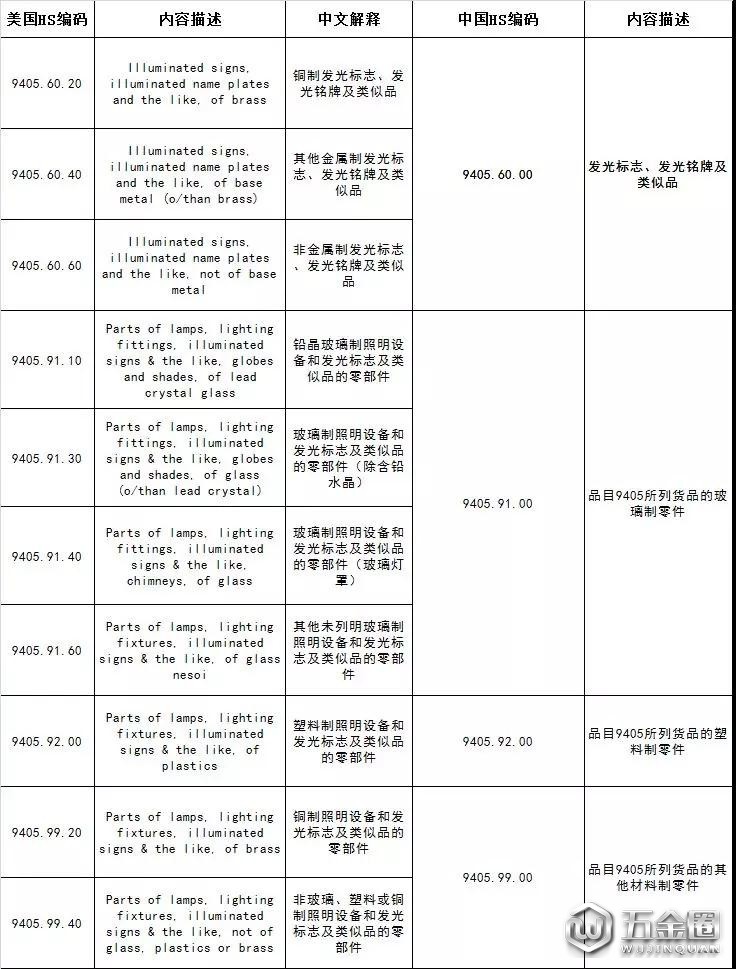 美對(duì)華2000億美元擬征收關(guān)稅清單(照明行業(yè))