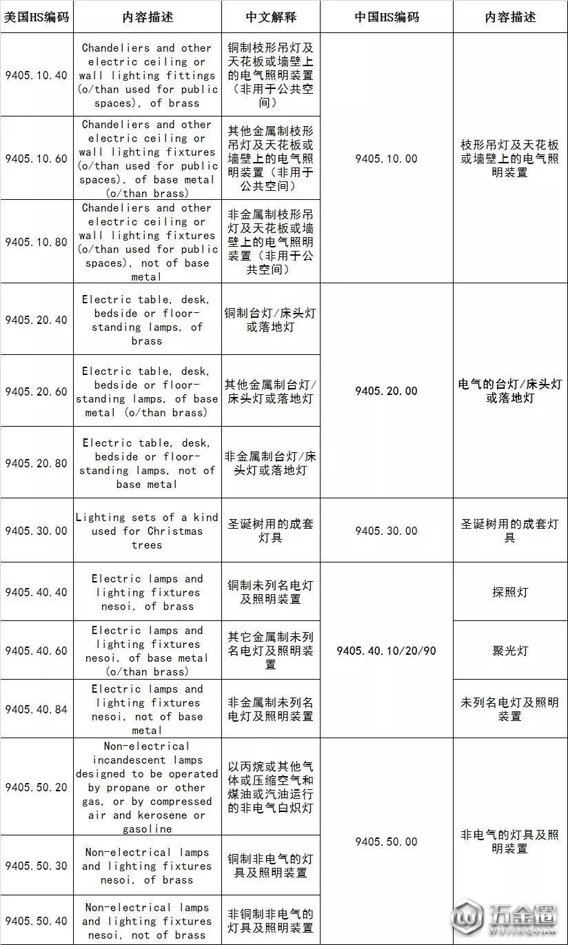 美對(duì)華2000億美元擬征收關(guān)稅清單(照明行業(yè))