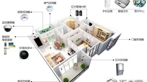 智能家居風已吹了多年，企業(yè)如何應對？