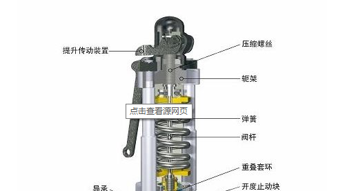 鍋爐安全閥的安裝技術(shù)！