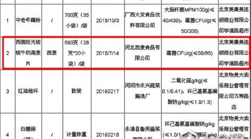 霉菌超標(biāo) 臨期產(chǎn)品轉(zhuǎn)贈(zèng)品 西麥?zhǔn)称奉l涉食品安全問(wèn)題