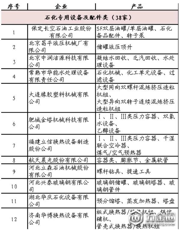 石化行業(yè)合格供應(yīng)商名單公布！共137家制造企業(yè)通過評審