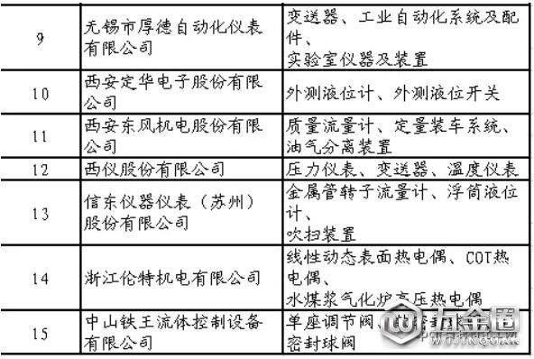 石化行業(yè)合格供應(yīng)商名單公布！共137家制造企業(yè)通過評審
