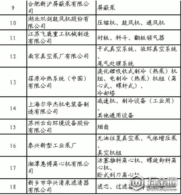 石化行業(yè)合格供應(yīng)商名單公布！共137家制造企業(yè)通過評審