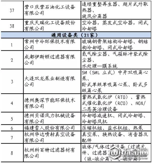 石化行業(yè)合格供應(yīng)商名單公布！共137家制造企業(yè)通過評審