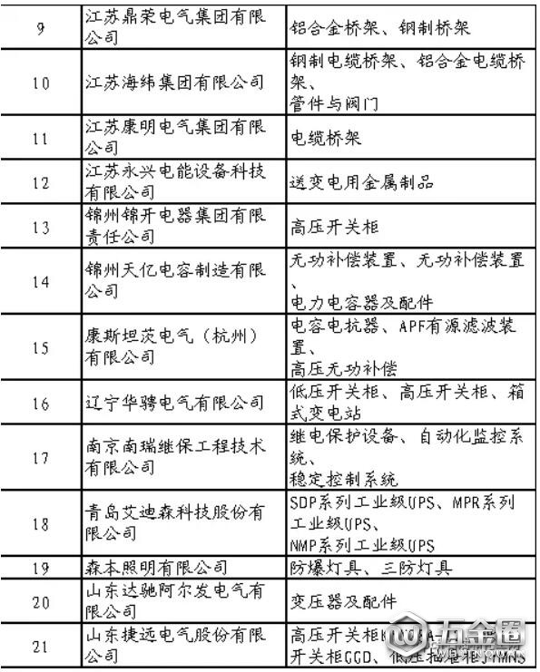 石化行業(yè)合格供應(yīng)商名單公布！共137家制造企業(yè)通過評審
