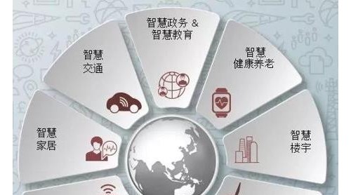 “智慧城市”助時(shí)代發(fā)展 日立智能家居技術(shù)創(chuàng)新