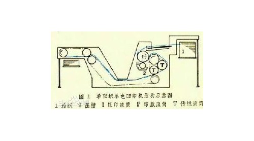 凹版印刷機(jī)的技術(shù)綜述和市場(chǎng)前景！