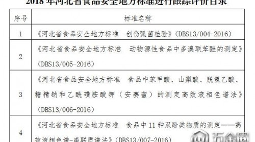 河北省衛(wèi)生計(jì)生委關(guān)于做好食品安全地方標(biāo)準(zhǔn)跟蹤評(píng)價(jià)工作的通知