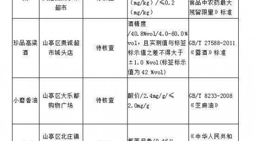 梨、雞蛋、香油、高粱酒 棗莊這些食品被查出不合格
