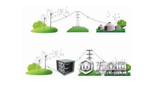現(xiàn)在判斷儲能產業(yè)站上風口為時尚早