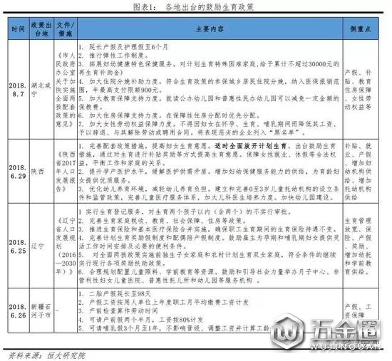 圖片來(lái)源:澤平宏觀