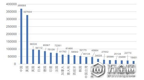 人工智能列國志之德國篇：用工業(yè)4.0帶動AI
