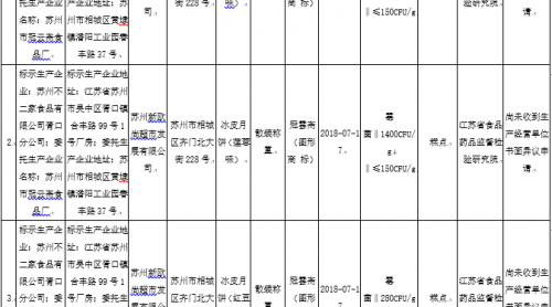 江蘇人注意！中秋這些月餅別買，抽檢不合格