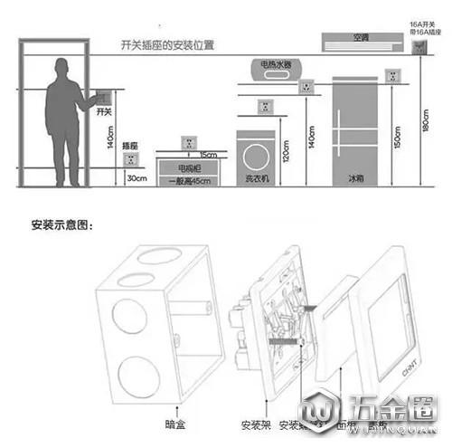 開關(guān)插座安裝高度
