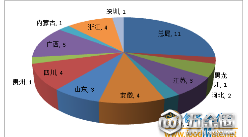 匯總|全國各地共通報41批次不合格月餅，微生物污染是重災(zāi)區(qū)