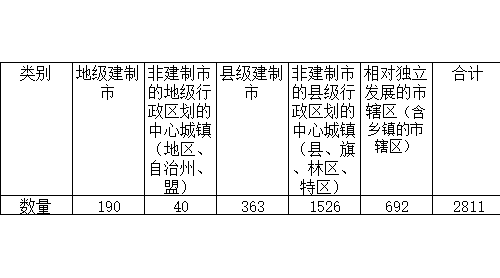 2018年全國(guó)綜合實(shí)力百?gòu)?qiáng)縣市
