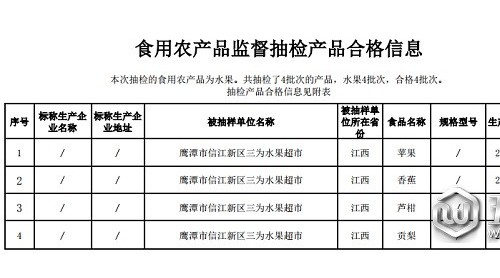 鷹潭市信江新區(qū)市場監(jiān)管局抽檢水果4批次樣品 全部合格