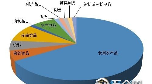海南第三季度公布77批次不合格食品 近七成為農(nóng)獸藥項目不合格