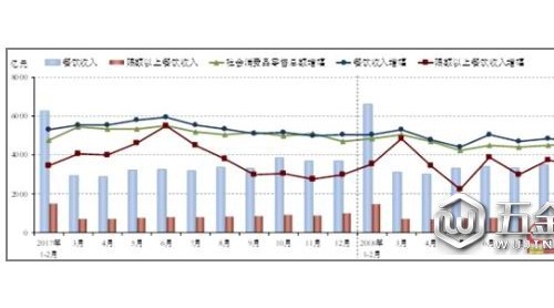 中烹?yún)f(xié)：1-9月全國餐飲收入29763億元 市場發(fā)展穩(wěn)中有進