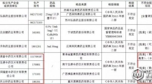 檳榔成抽檢不合格“重災(zāi)區(qū)”！多因致癌物超標(biāo)