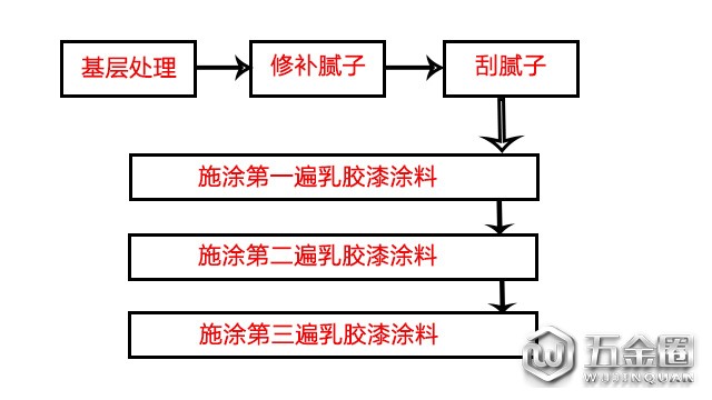 史上超全乳膠漆施工工藝，趕緊收藏以后用得著！