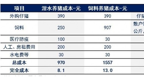非洲豬瘟觸發(fā)中國生豬產(chǎn)業(yè)鏈大變局：肉類冷鏈物流將迎大機遇