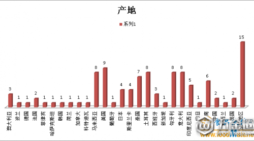 注意！9月有106批次不合格進口食品未準入境 嘉寶米粉超范圍使用食品添加劑