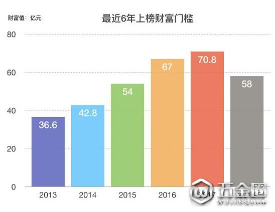 福布斯中國(guó)富豪榜前100名名單