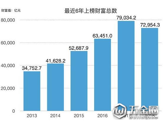 福布斯中國(guó)富豪榜前100名名單