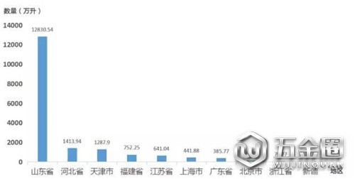 在山東做一瓶山寨葡萄酒成本竟然不到8塊錢！