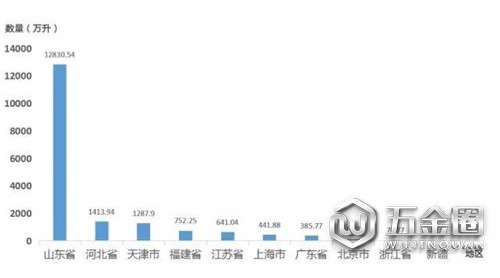 在山東做一瓶山寨葡萄酒成本竟然不到8塊錢(qián)！