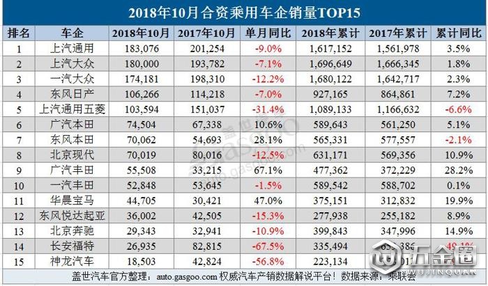 銷量，10月車企銷量,車企銷量,銷量,乘用車銷量