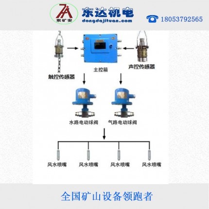 風(fēng)水聯(lián)動噴霧降塵裝置ZP127全自動灑水降塵裝置