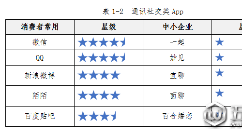 中消協發(fā)布100款APP測評報告