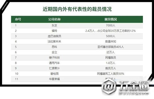 裁員、倒閉、寒冬，家居從業(yè)者共渡難關(guān)的時(shí)刻來(lái)了