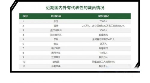 裁員、倒閉、寒冬，家居從業(yè)者共渡難關(guān)的時(shí)刻來了