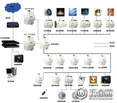 智能照明風吹誰上樹