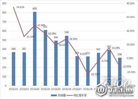 1～11月平地機累計銷售4900余臺 同比增長19%