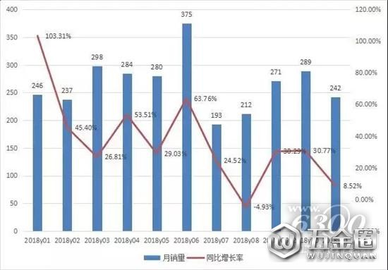 1～11月平地機累計銷售4900余臺 同比增長19%