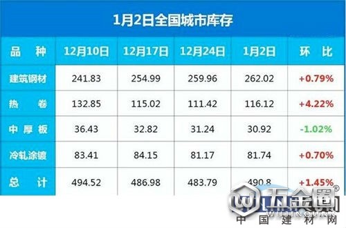 降價潮開啟！鋼坯突跌40，鋼廠直降300，鋼價還會跌！