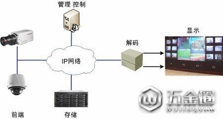 如何維護(hù)視頻監(jiān)控 視頻監(jiān)控保養(yǎng)方法有哪些？