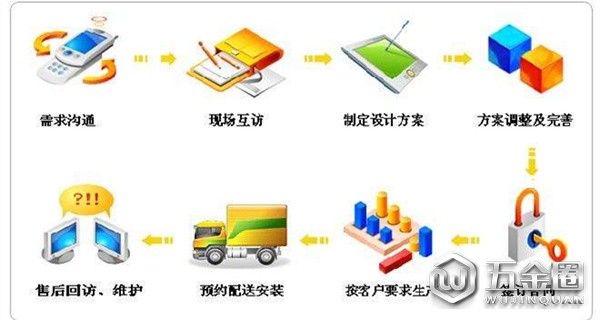 定制衣柜第二步，選對服務(wù)避免誤區(qū)！