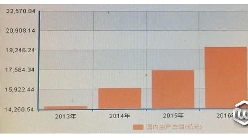 深圳GDP首次超過香港 2018年深圳市GDP高出香港221億元