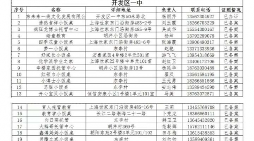 濱州經(jīng)濟技術(shù)開發(fā)區(qū)這55戶“小飯桌”已登記備案