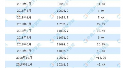 中央一號(hào)文件提出主動(dòng)擴(kuò)大國(guó)內(nèi)緊缺農(nóng)產(chǎn)品進(jìn)口，2019年大豆進(jìn)口增速有望由負(fù)轉(zhuǎn)正